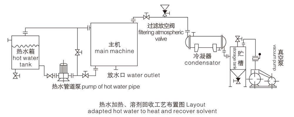 熱水加熱回收工藝